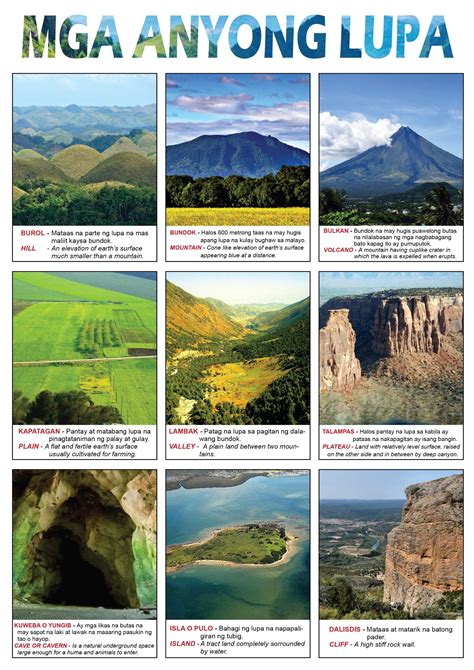 Mga Uri ng Anyong Lupa: Landforms in Tagalog.